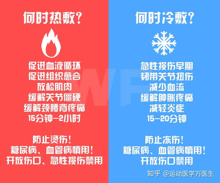 到底是热敷还是冷敷？小骨帮你搞搞清楚